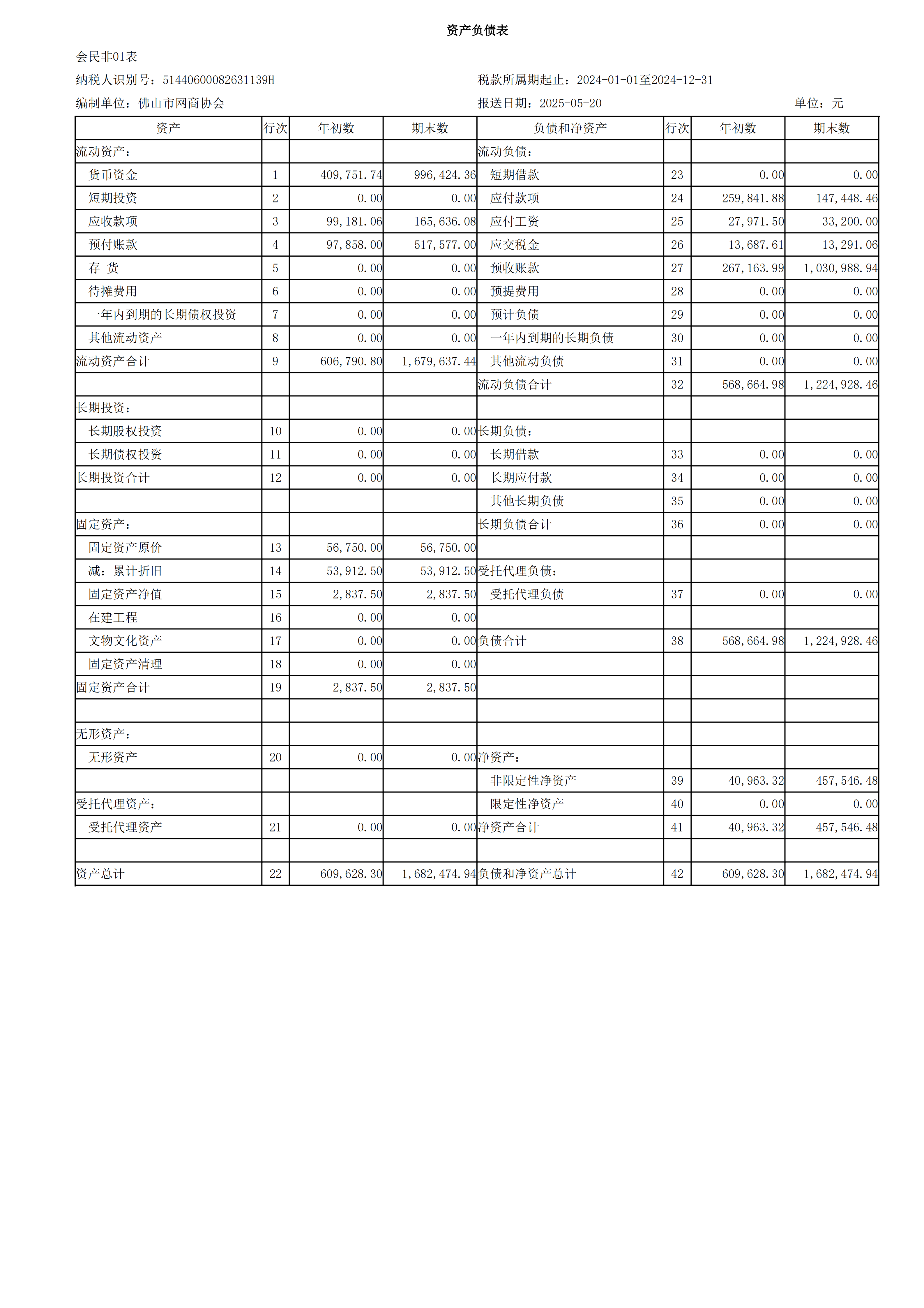 佛山市网商协会2024年度财务报表