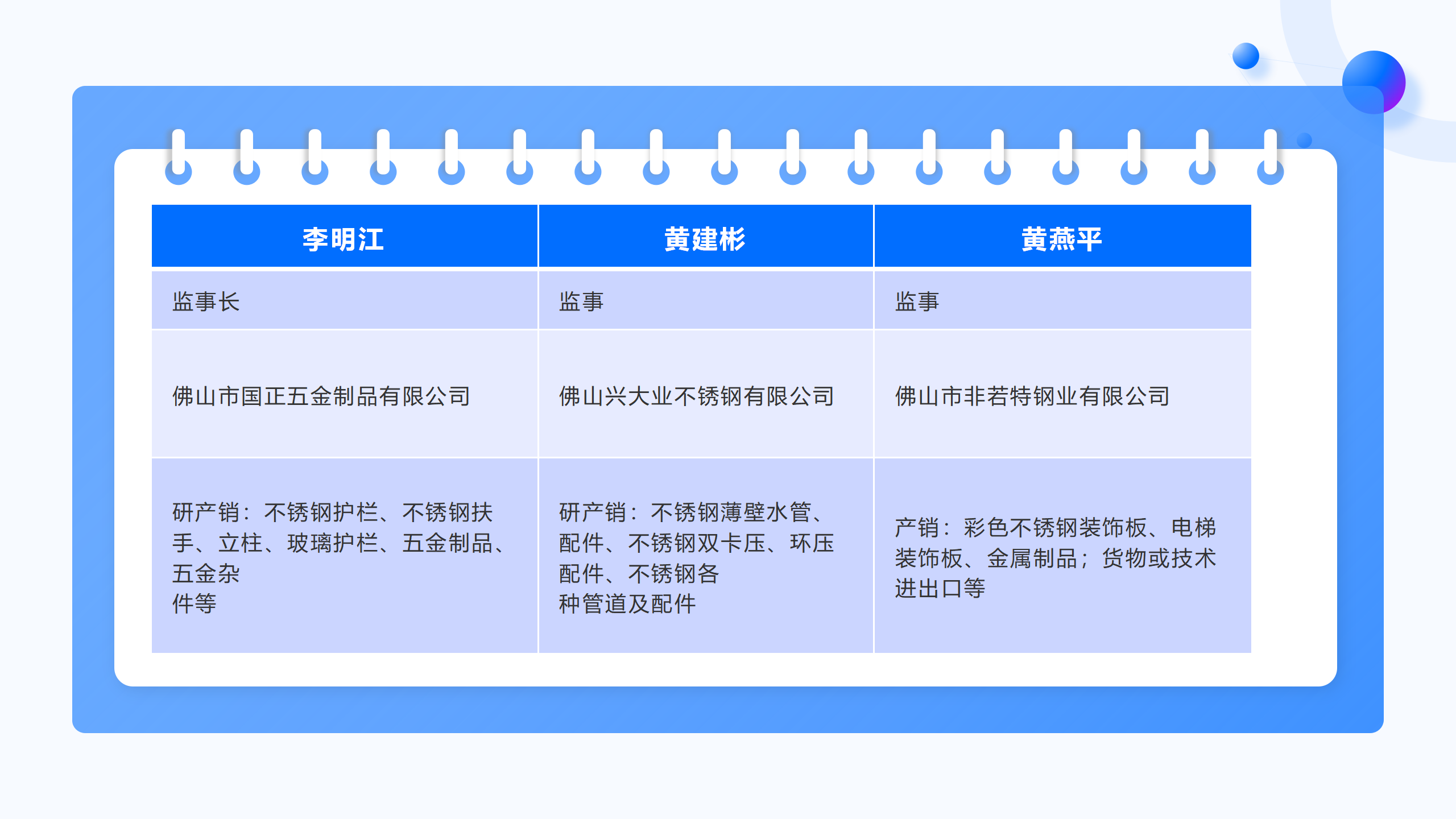 监事名单.png