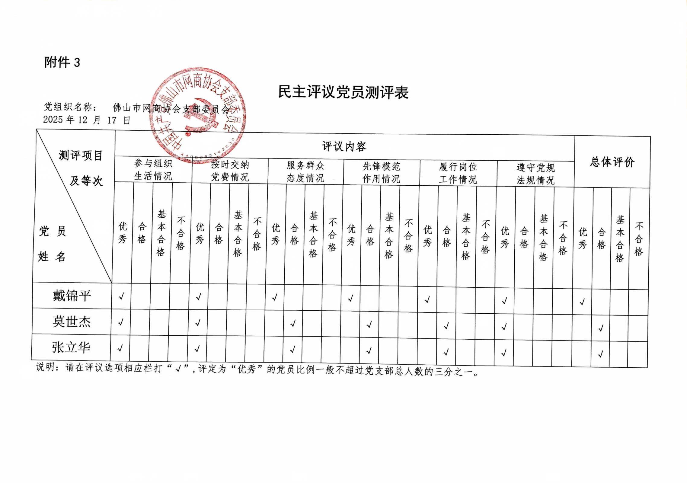 1.11.1党支部2025年组织生活会附件3.民主评议党员测评表.png