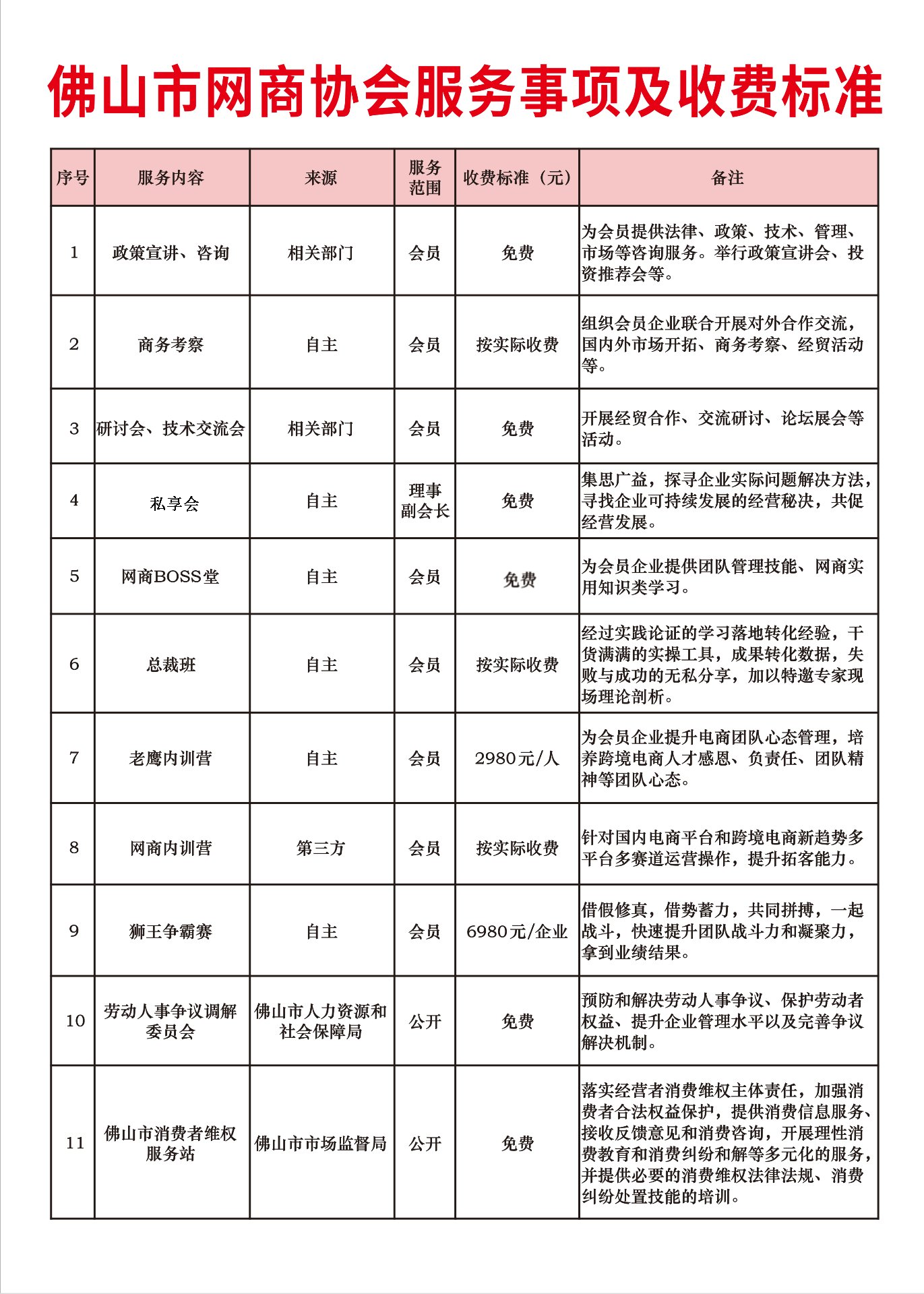 佛山市网商协会服务事项及收费标准_修改后.png