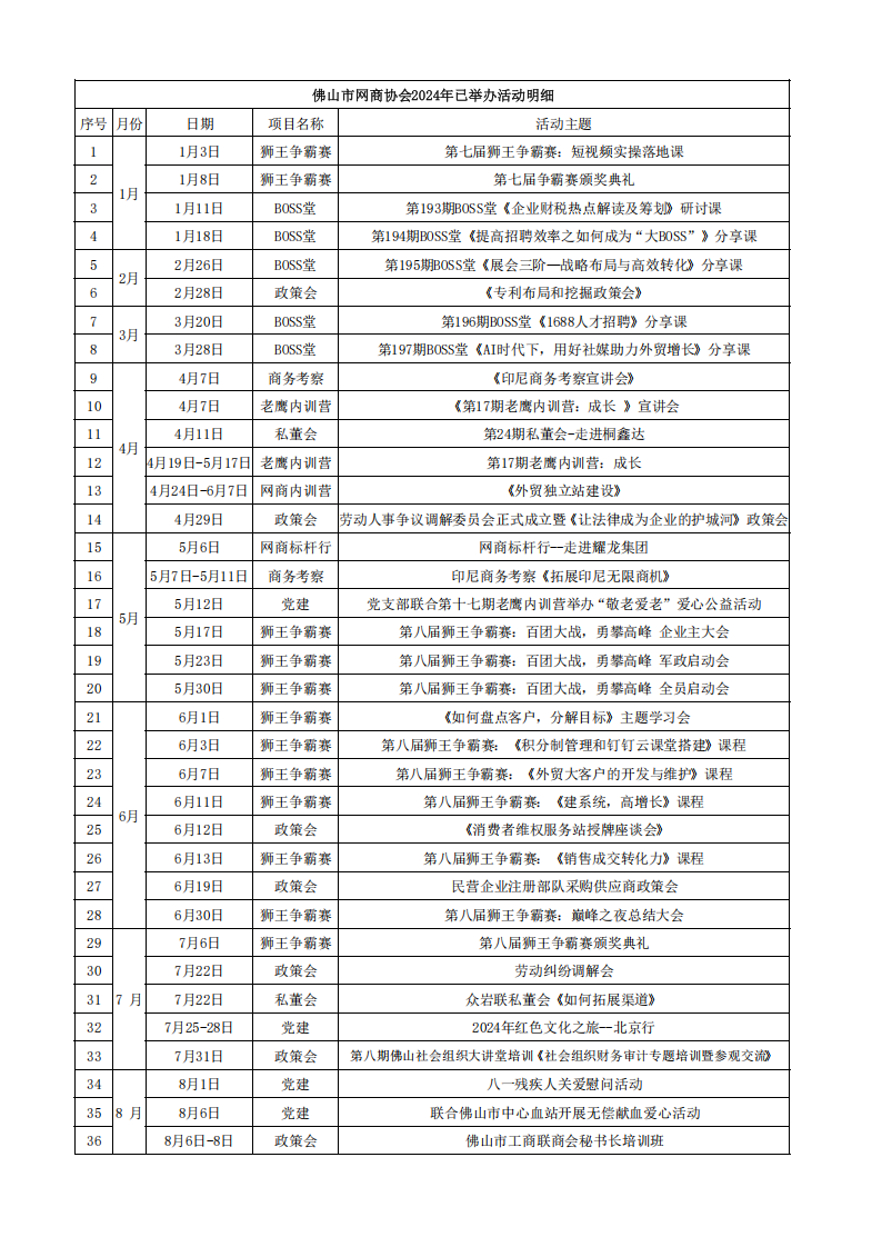 1787300661989712.png 3.3.2佛山市网商协会2024年已举办活动明细_01.png