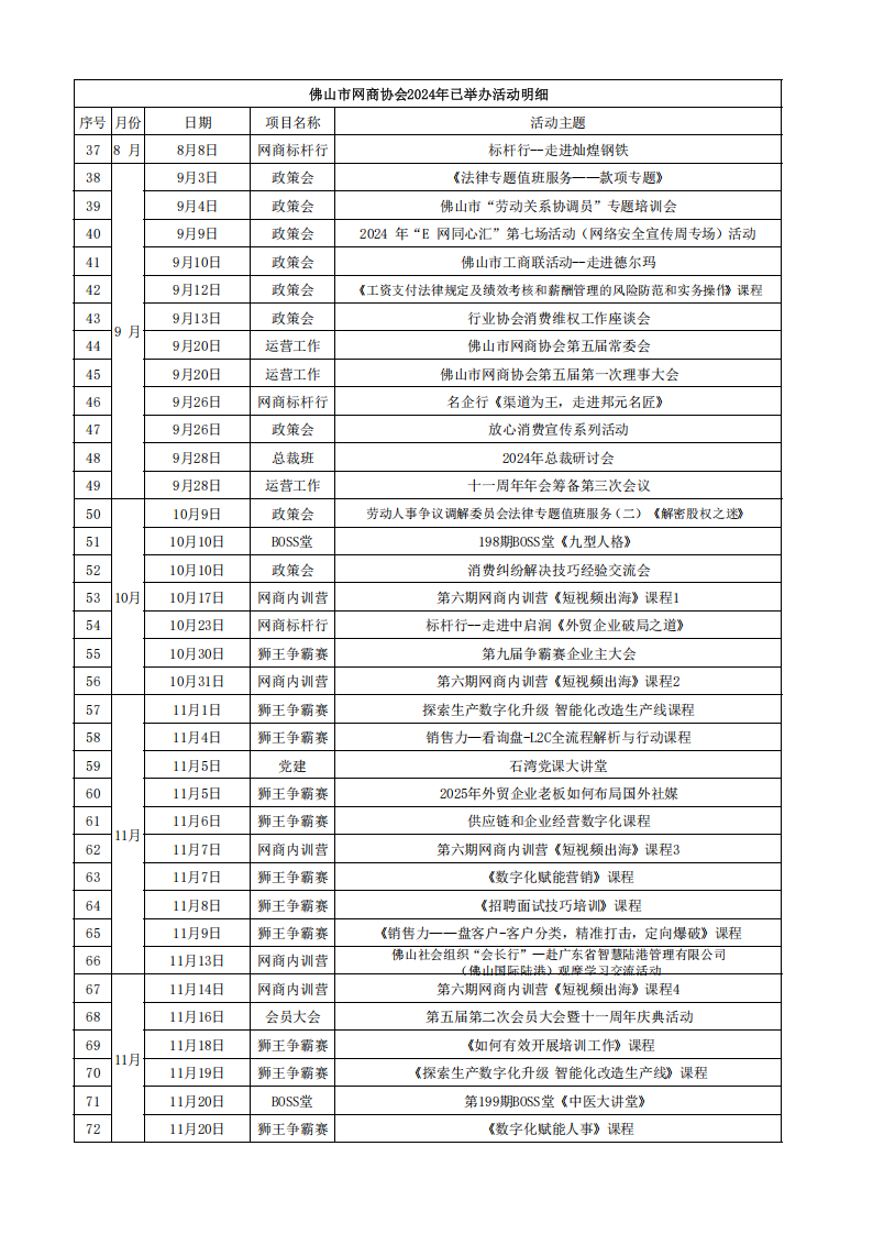 1787300665421916.png 3.3.2佛山市网商协会2024年已举办活动明细_02.png