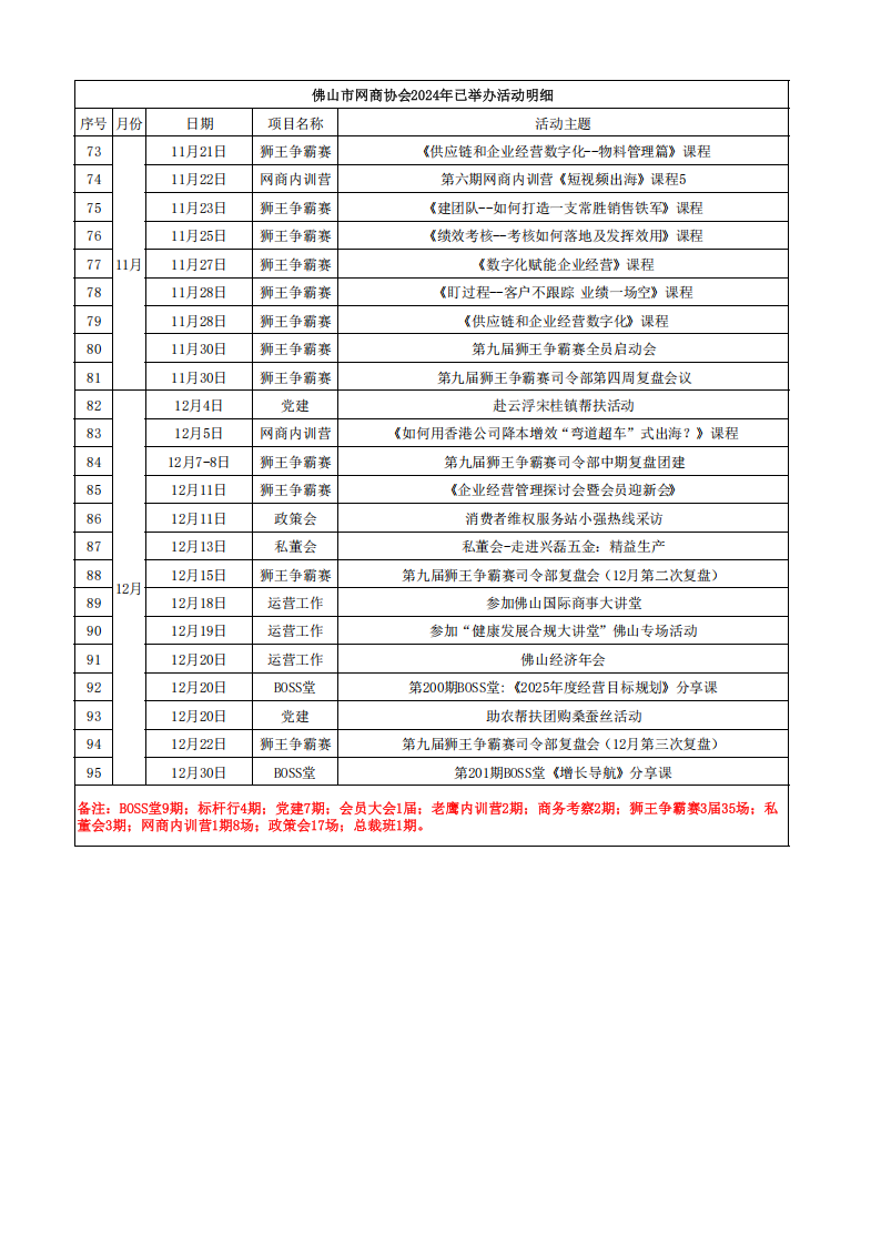 1787300669336975.png 3.3.2佛山市网商协会2024年已举办活动明细_03.png