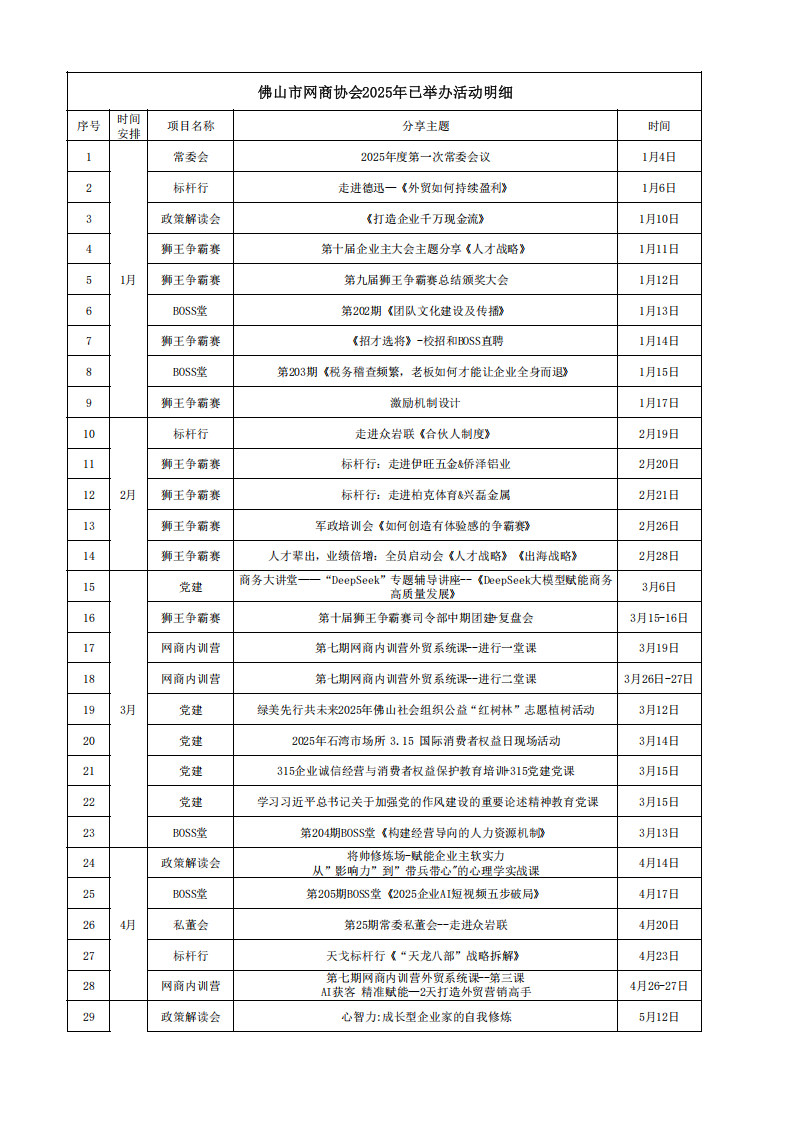 3.3.1佛山市网商协会2025年已举办活动明细_01.png