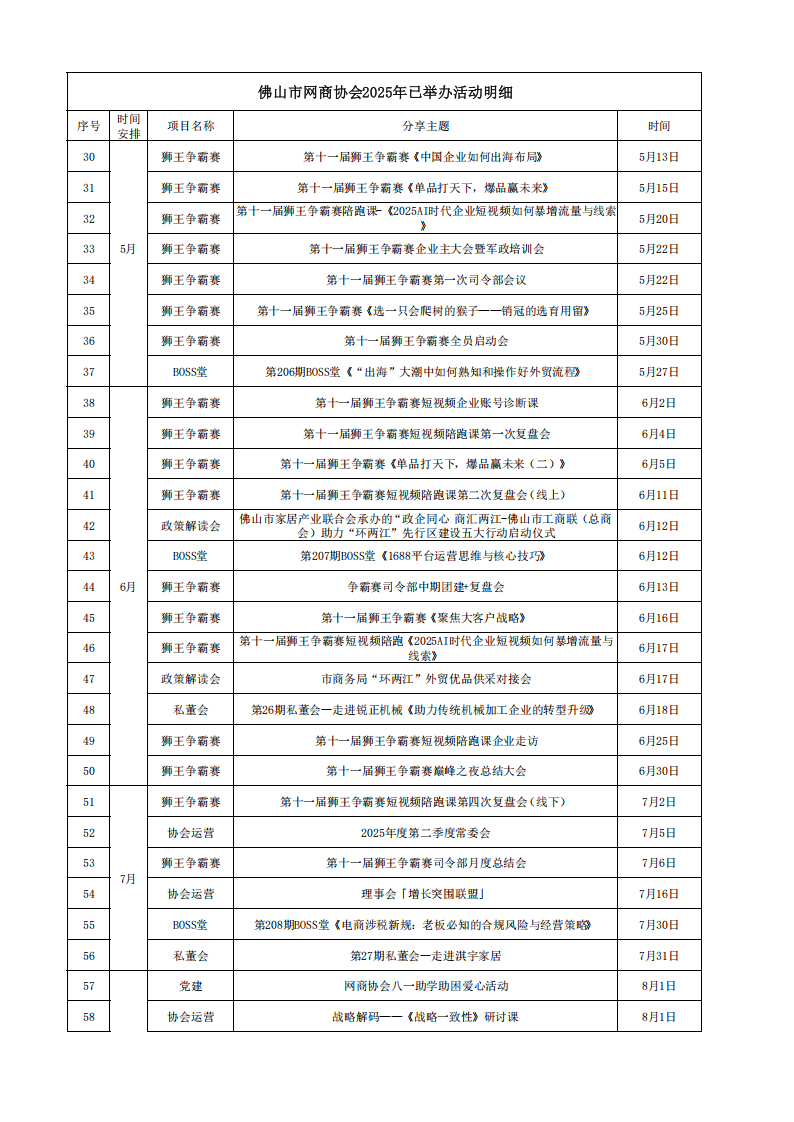 3.3.1佛山市网商协会2025年已举办活动明细_02.png