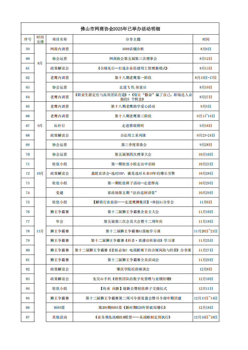 3.3.1佛山市网商协会2025年已举办活动明细_03.png