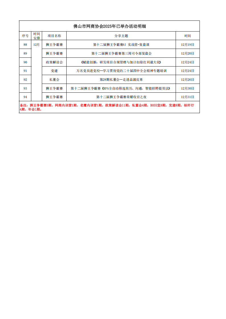 3.3.1佛山市网商协会2025年已举办活动明细_04.png