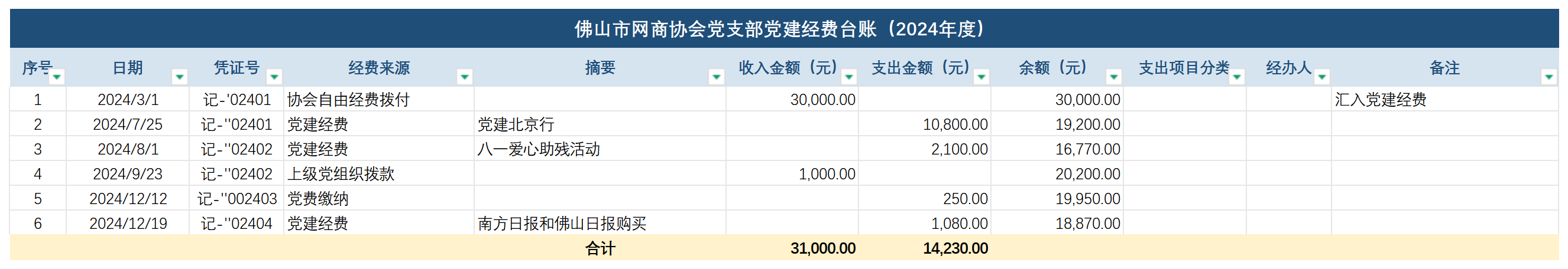 党经费1.png