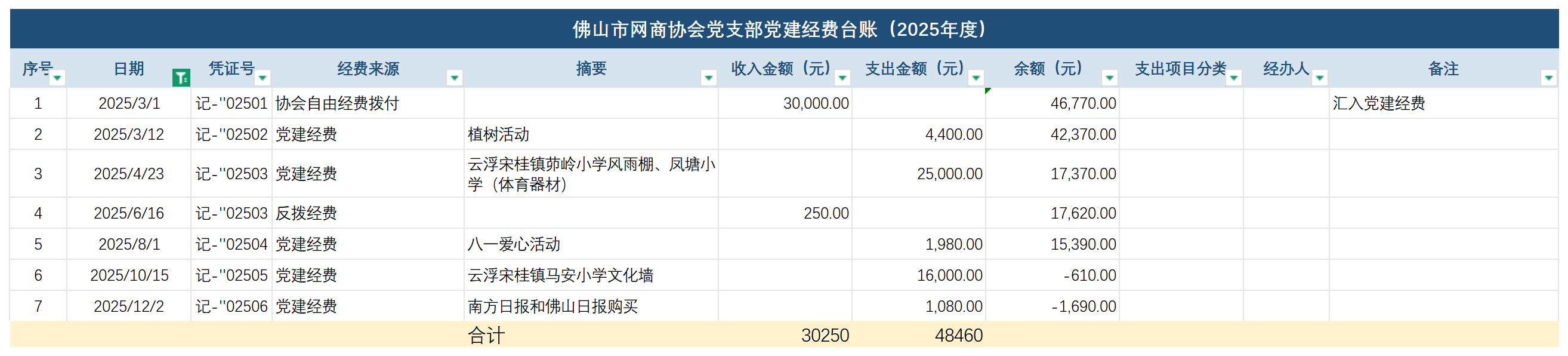 1787398043640485.png 党经费2.png