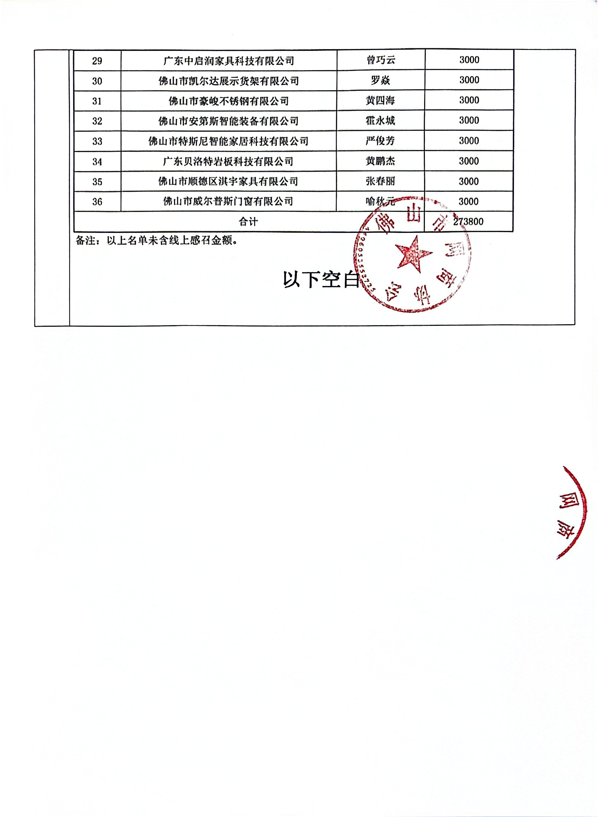 1787406451272897.jpg 佛山网商协会五届二理事会纪要_5.jpg